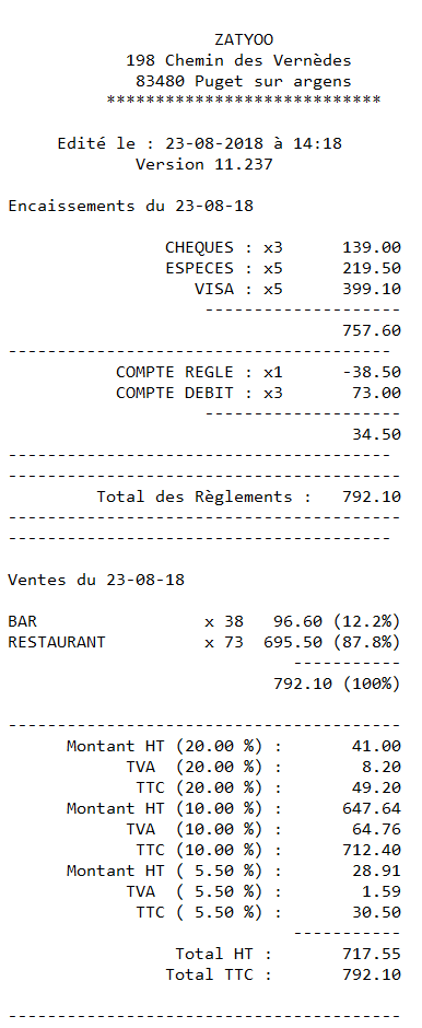 exemple de la synthèse avant impression